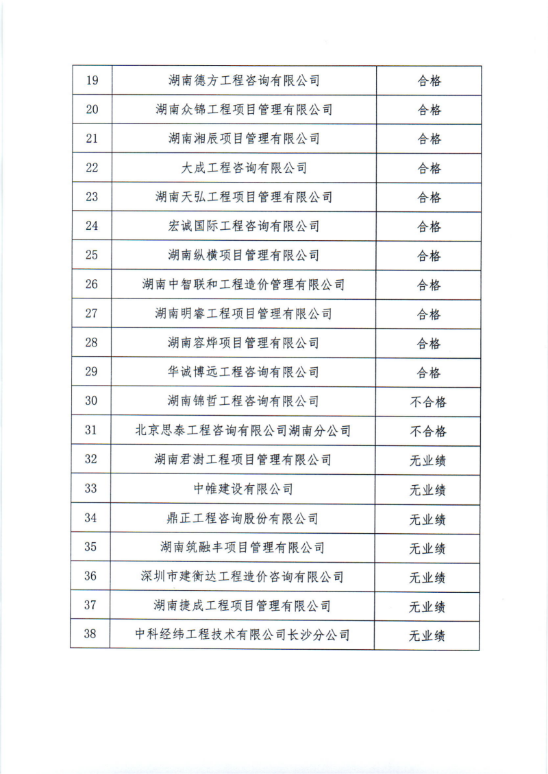 關(guān)于2024年度工程造價(jià)咨詢企業(yè)“雙隨機(jī)、一公開(kāi)”監(jiān)督檢查情況的通報(bào)_04